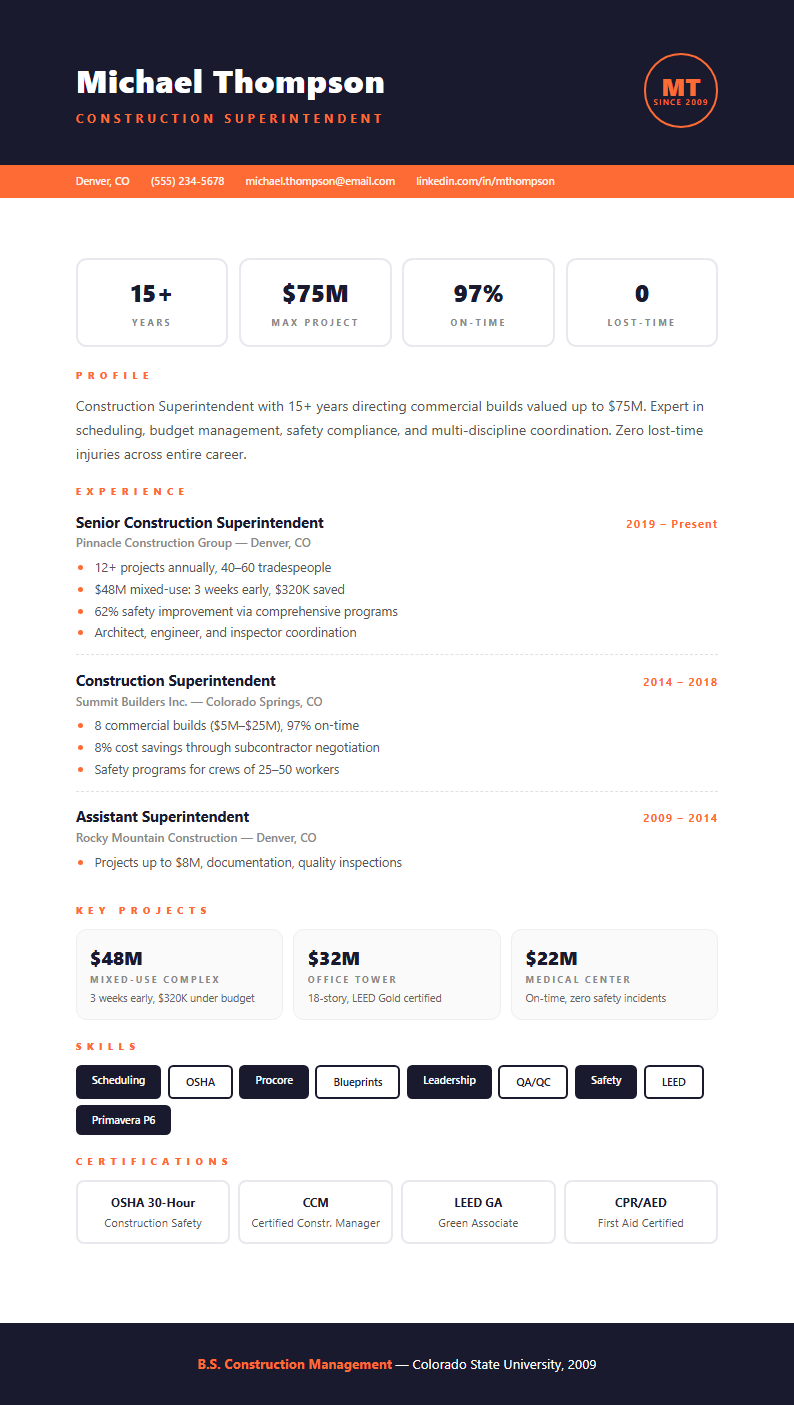 Portfolio brief construction superintendent resume